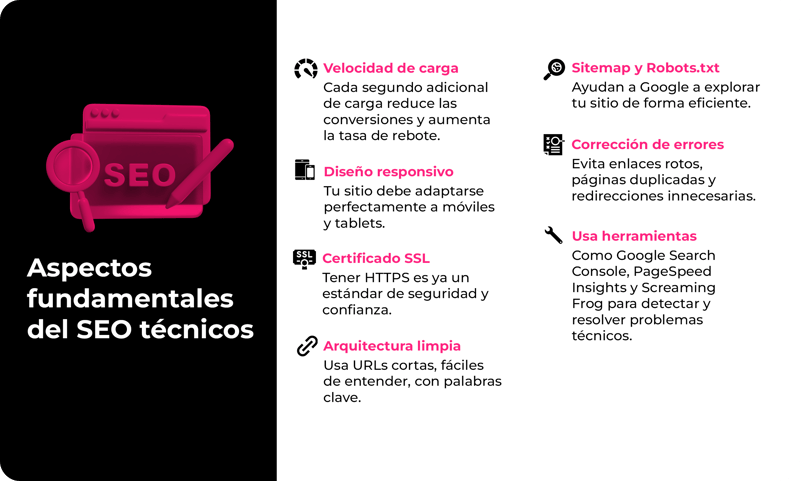 Aspectos fundamentales del SEO técnicos