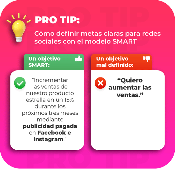 Cómo definir metas claras para redes sociales con el modelo SMART