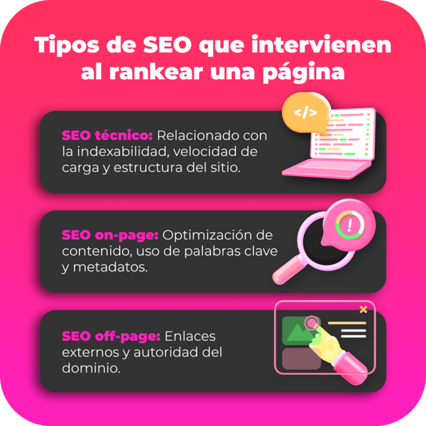 Tipos de SEO que intervienen al rankear una página