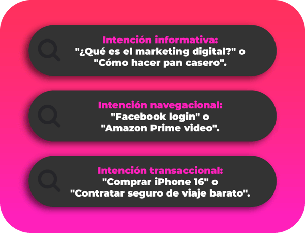 Intenciones en SEO