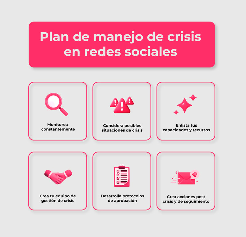 Plan de manejo de crisis en redes sociales