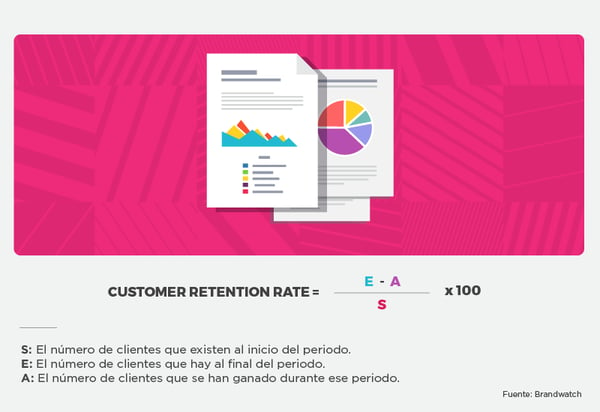 Customer Retention Rate