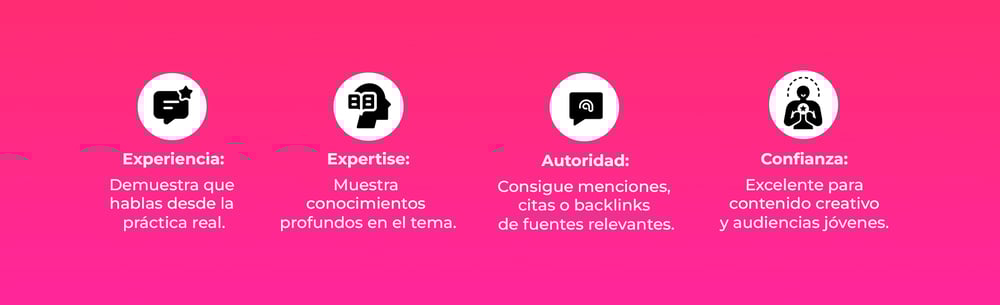 EEAT en el contenido