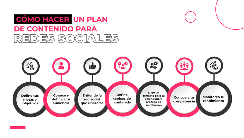 cómo hacer un plan de contenido para redes sociales