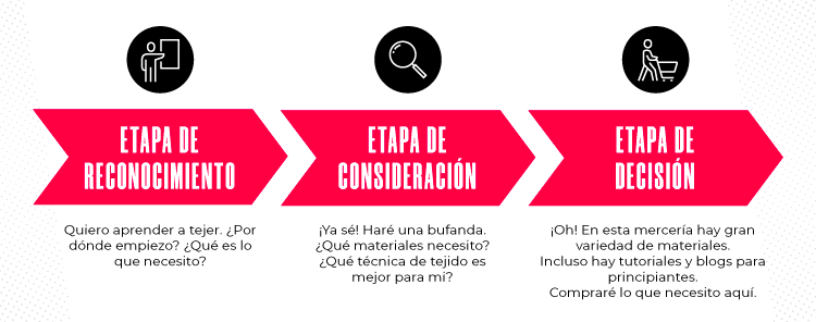 ImgComplementaria-Blog-Conoce_el_buyer_journey_y_mejora_tu_estrategia_de_inbound-01