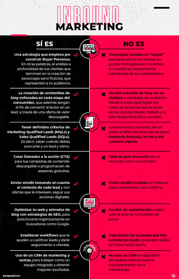 Paragraph - Lo que si es Inbound Marketing