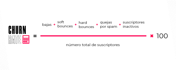 Que_es_y_como_calcular_el_Churn_Rate_en_correos