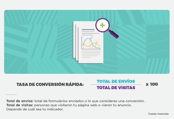 Tasa de conversion rapida